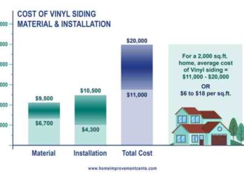 The Ultimate Guide to the Average Cost of Vinyl Siding Installation ...